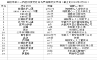 【眾志成城 防控疫情】我院陸續(xù)收到社會(huì)各界人士的愛心捐贈(zèng)